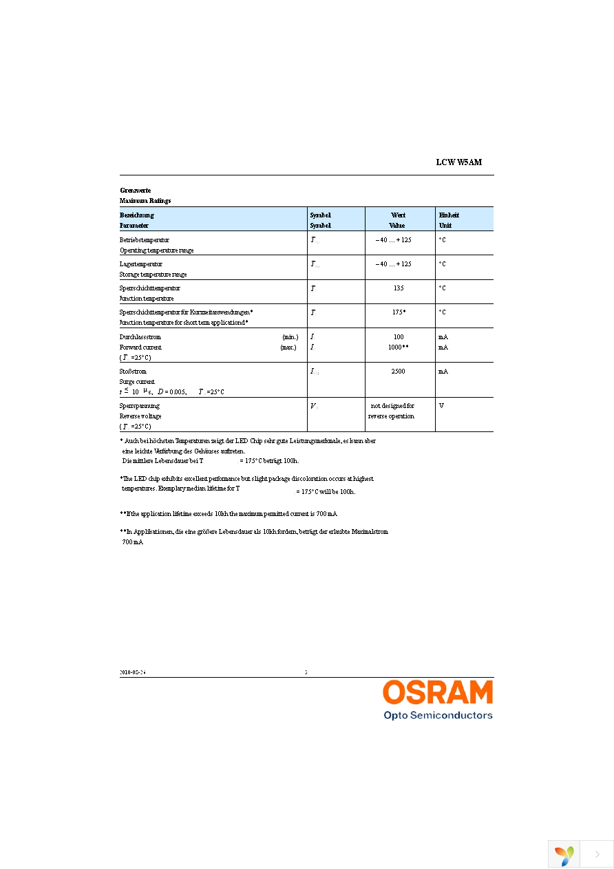 LCW W5AM-JZKZ-4O9Q-Z Page 3